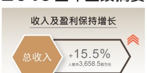 2019全年业绩再创新高，利郎男装如何做到稳步增长？