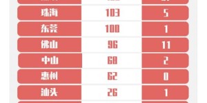 4月8日广东新增境外输入病例1例 境外输入关联病例2例