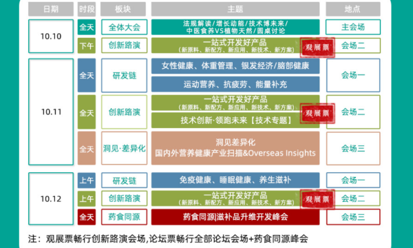 1000张门票免费送！AAES大会、药食同源两大会议同步开启！